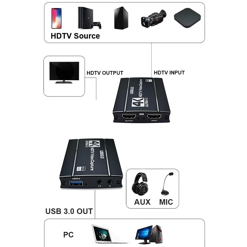 Nueva tarjeta de captura de vi - Elgato Stream Deck reseña y precio