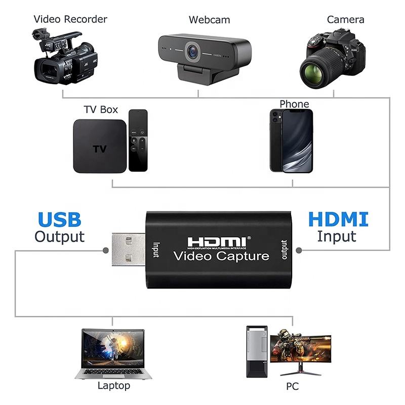 Dispositivo de captura USB HDM - Elgato Stream Deck reseña y precio