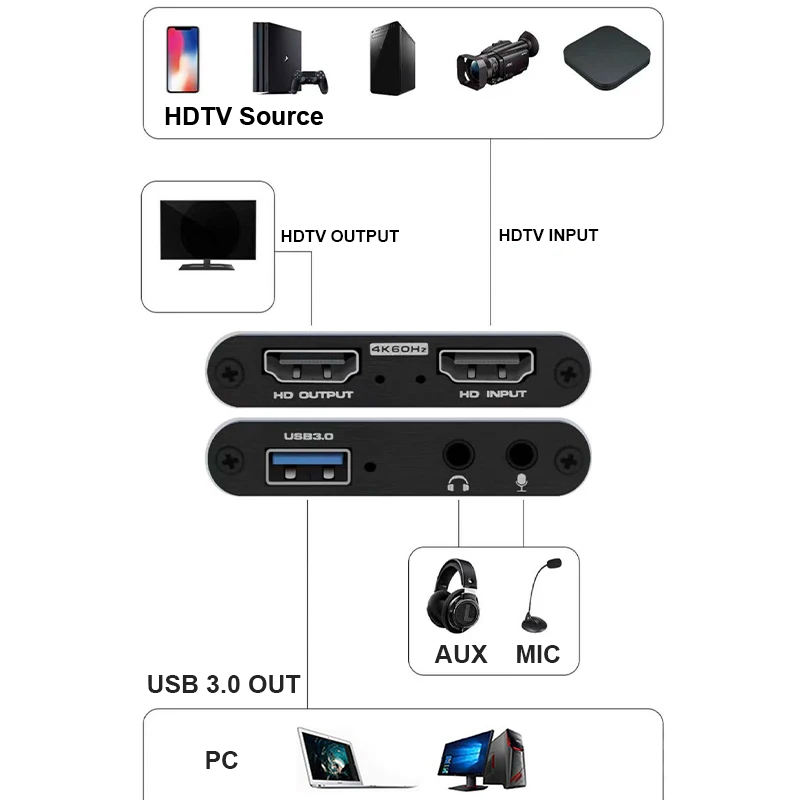 Tarjeta de captura de vídeo 4K - Elgato Stream Deck reseña y precio