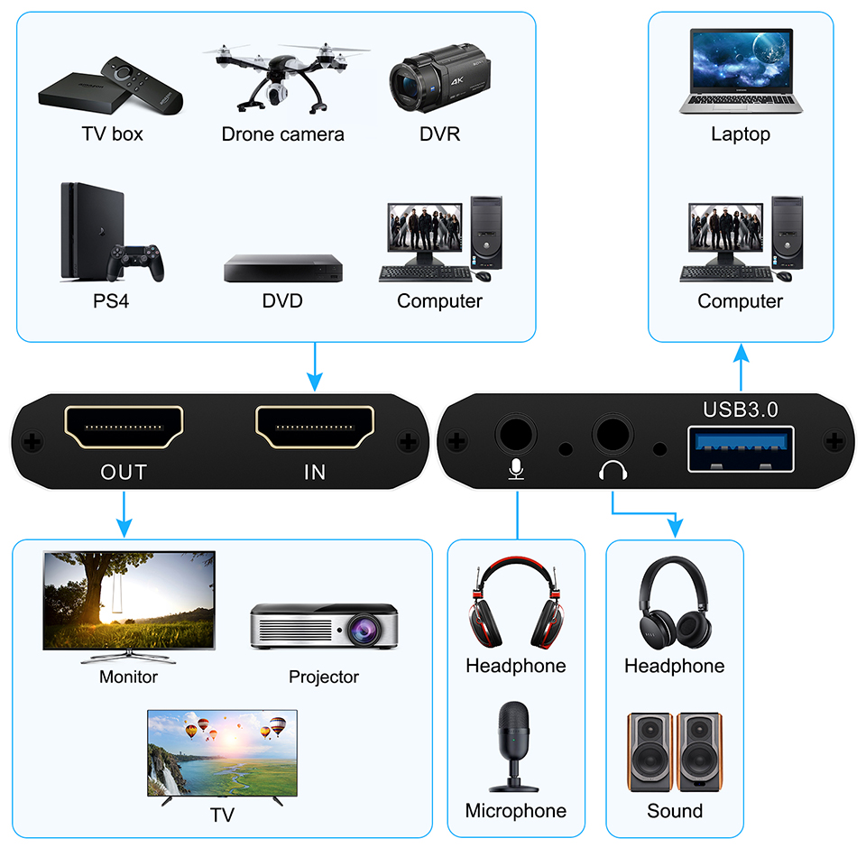 Captura de vídeo USB, tarjeta  - Elgato Stream Deck reseña y precio