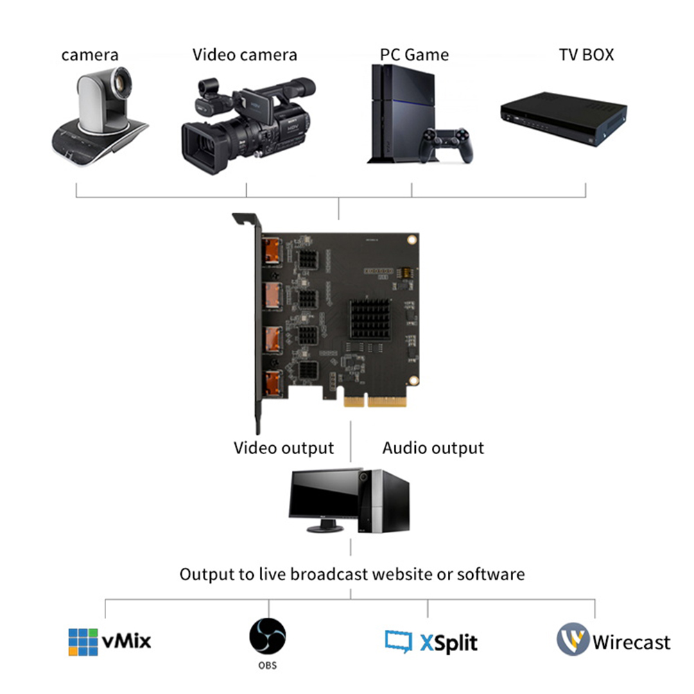 Acasis-tarjeta de captura de v - Elgato Stream Deck reseña y precio